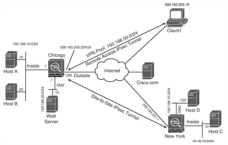 20150720-topology.png