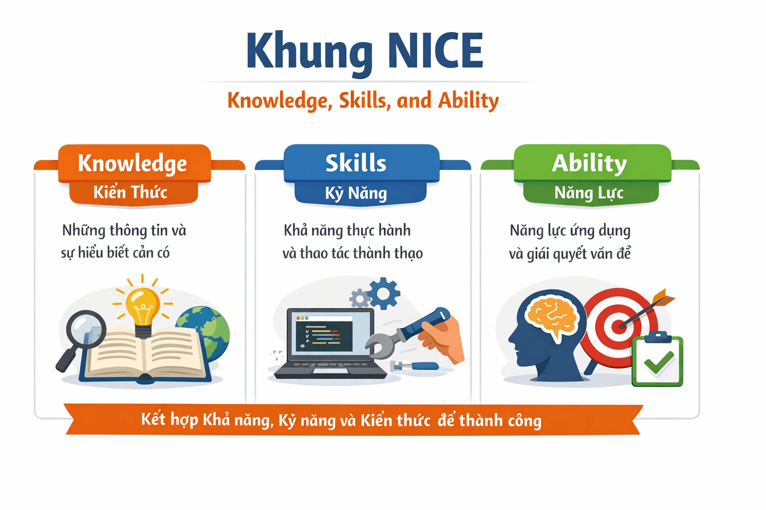 Khung NICE và con đường trở thành kỹ sư An toàn thông tin