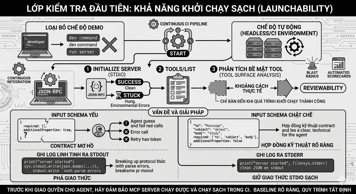 Trước khi bàn đến security, tôi luôn hỏi MCP server có thật sự chạy được hay chưa