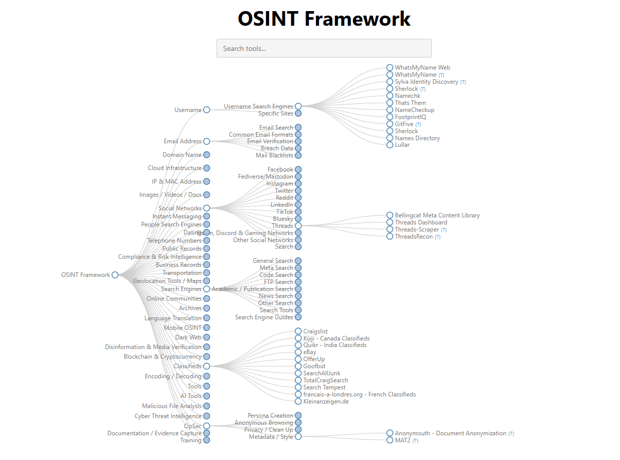 Recon: "Chìa khóa" quyết định sự thành bại của một cuộc kiểm thử bảo mật