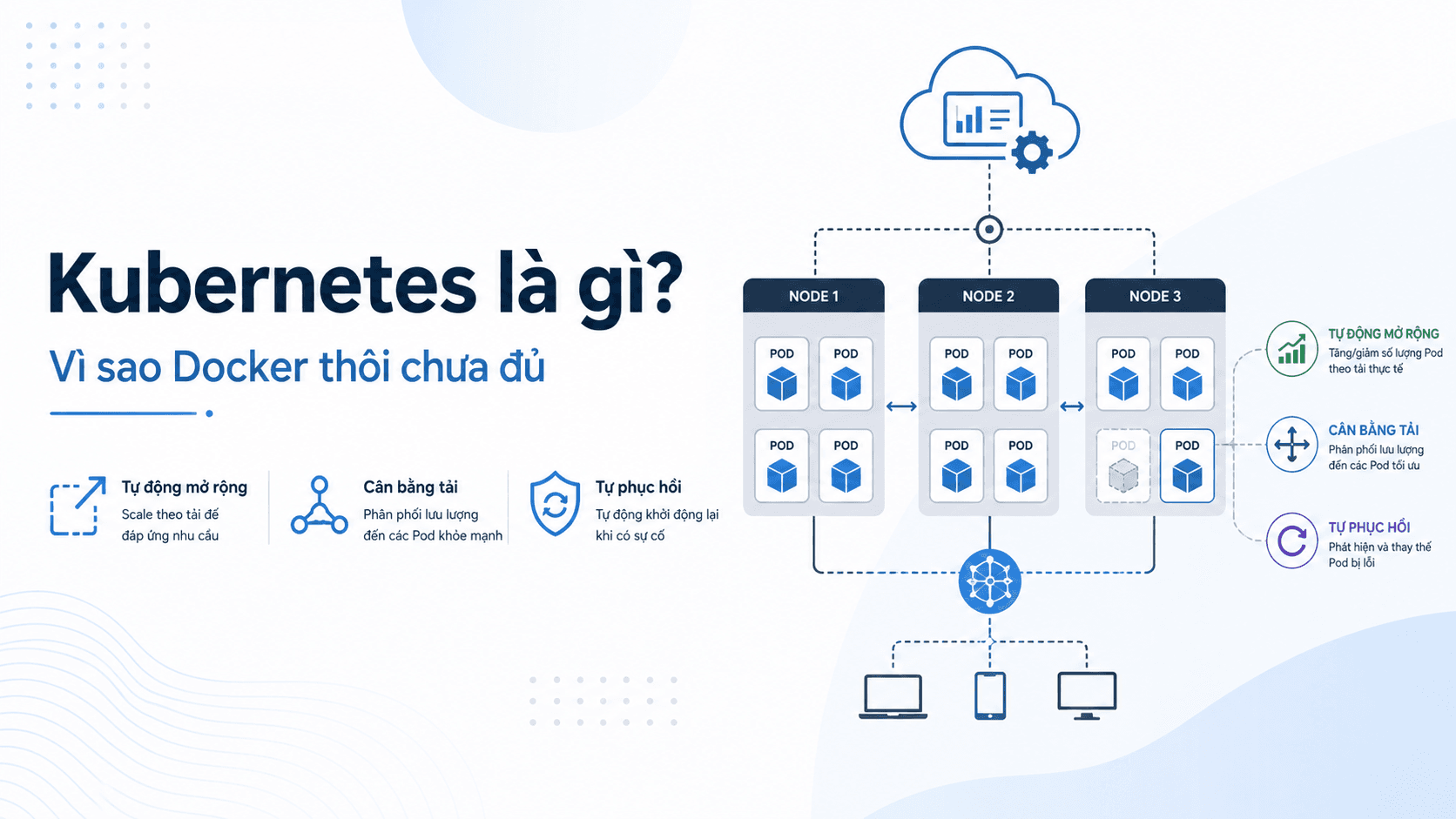 Từ Docker đến Kubernetes: Vì sao điều phối container trở thành chuẩn mực của hạ tầng hiện đại