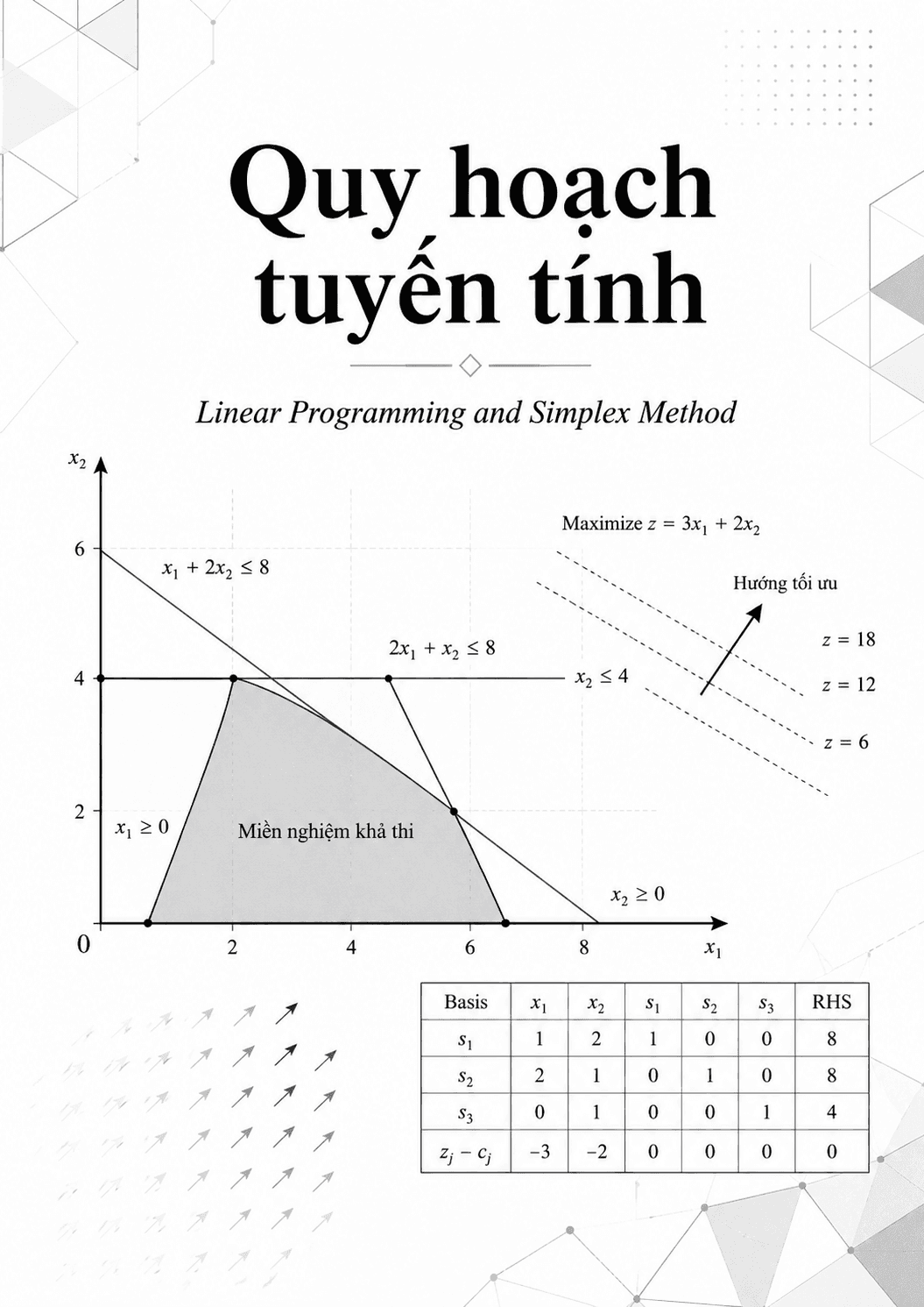 Quy hoạch tuyến tính và phương pháp Simplex
