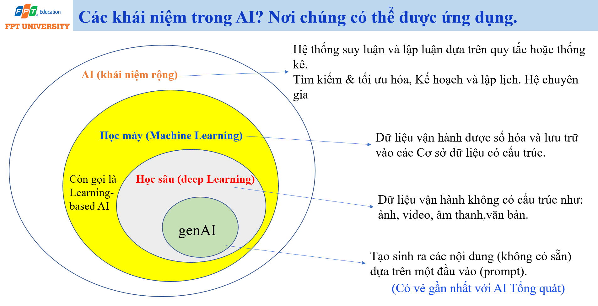 Giới thiệu toàn diện về Trí tuệ nhân tạo trong bối cảnh chuyển đổi số